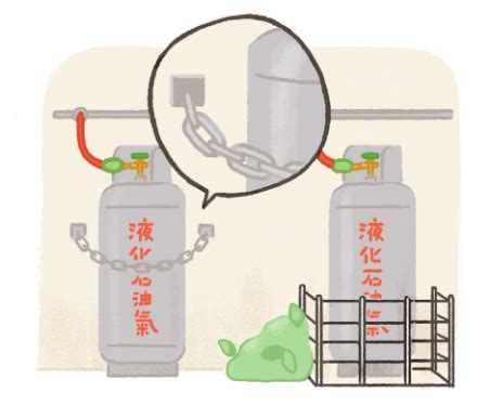 瓦斯開關 方向|內政部消防署消防防災館 > 防災知識一起學 > 瓦斯使。